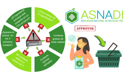 ¿Qué son los ultraprocesados y por qué debemos limitarlos?